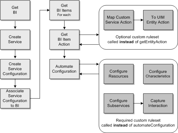 Description of Figure 2-4 follows