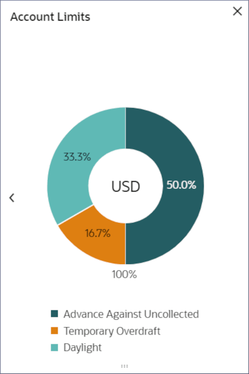 Description of Figure 3-18 follows