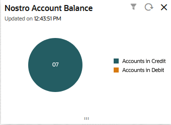 Description of Figure 7-13 follows Description of Figure 7-13 follows