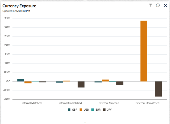Description of Figure 7-5 follows