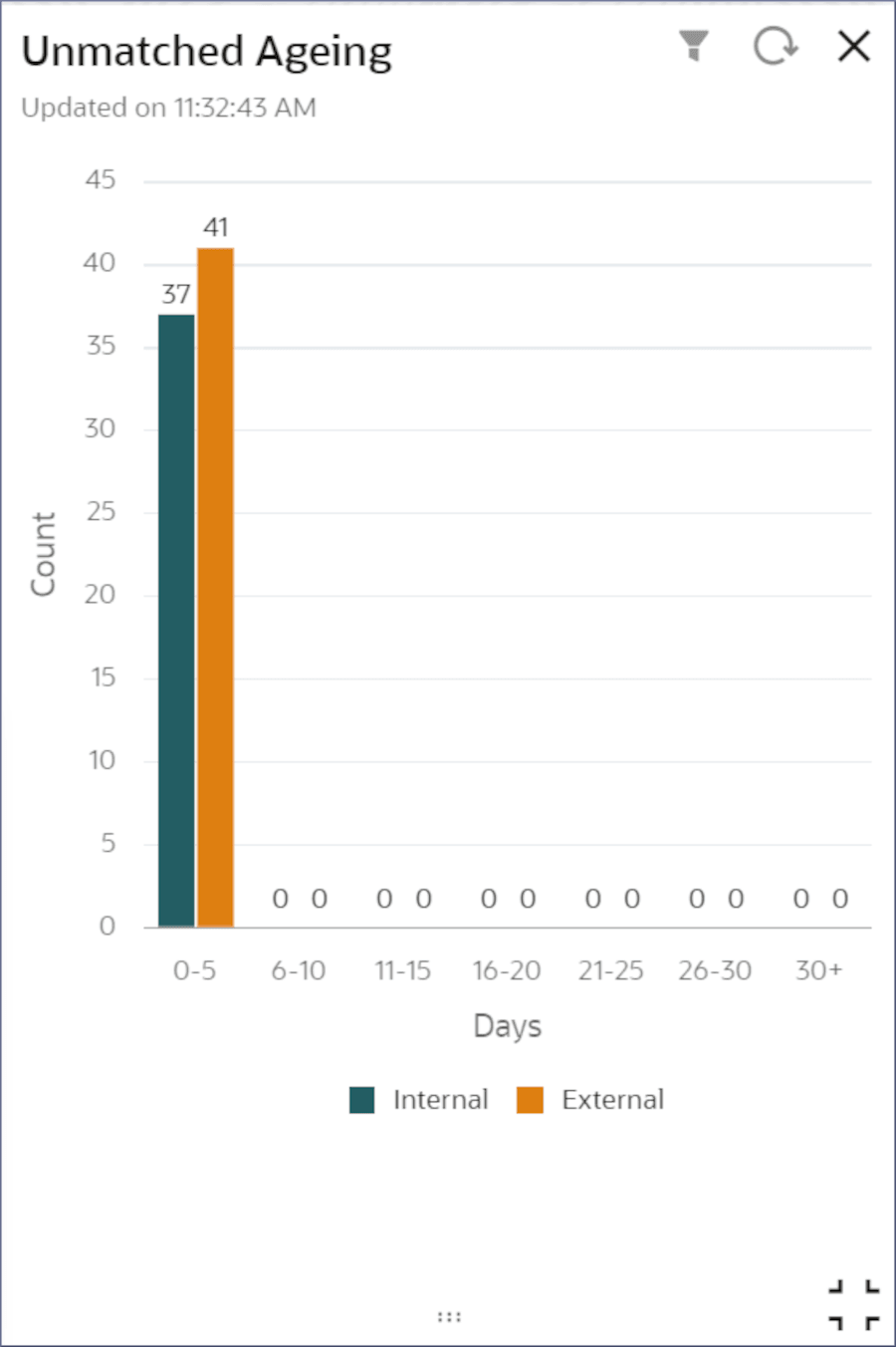 Description of Figure 7-6 follows
