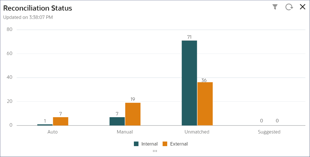 Description of Figure 7-3 follows