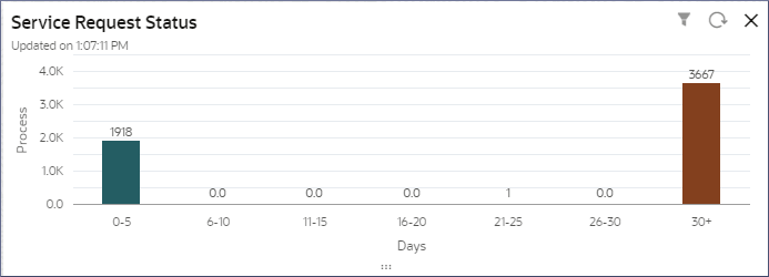 Description of Figure 7-1 follows