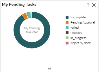 Description of Figure 3-8 follows