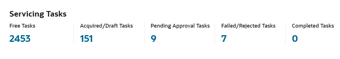 Description of Figure 3-2 follows