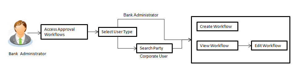 Description of Figure 13-1 follows