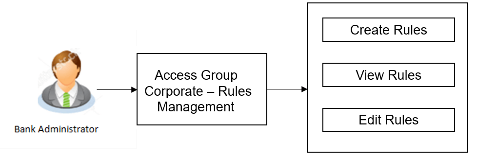 Description of Figure 14-63 follows Description of Figure 14-63 follows