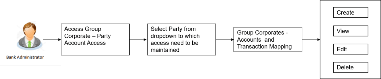 Description of Figure 14-16 follows Description of Figure 14-16 follows