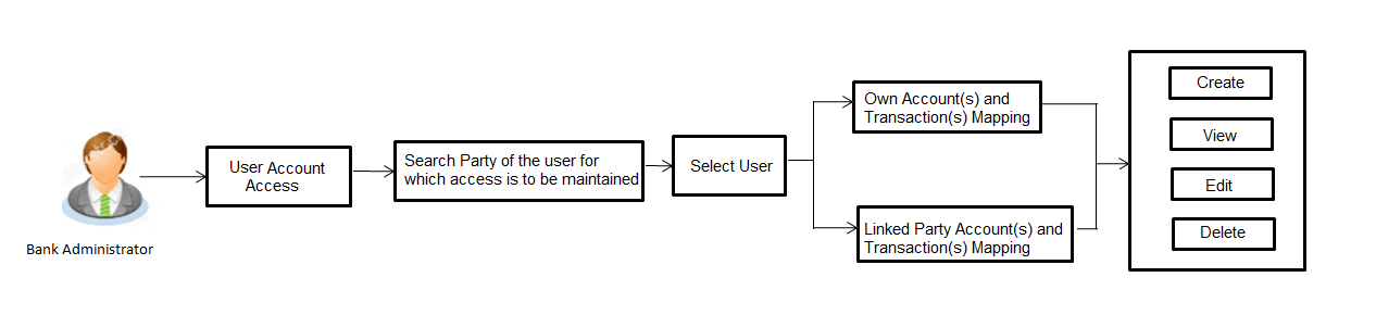 Description of Figure 10-1 follows Description of Figure 10-1 follows