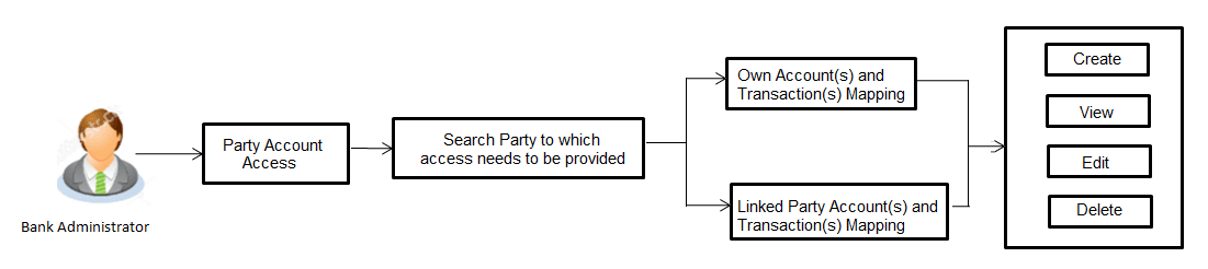Description of Figure 9-1 follows Description of Figure 9-1 follows