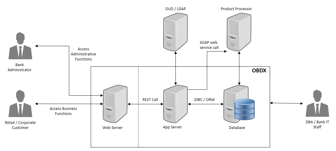 Description of dp0.png follows Description of dp0.png follows
