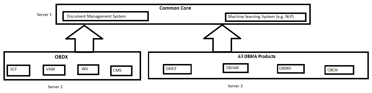 Description of nlp1.png follows