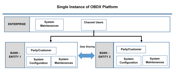 Description of Figure 1-1 follows Description of Figure 1-1 follows