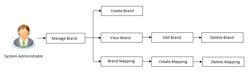 Description of Figure 46-1 follows