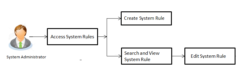 Description of Figure 21-1 follows