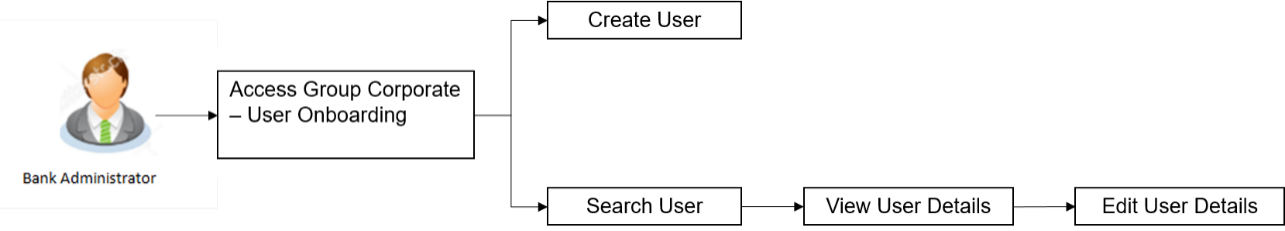 Description of Figure 15-28 follows