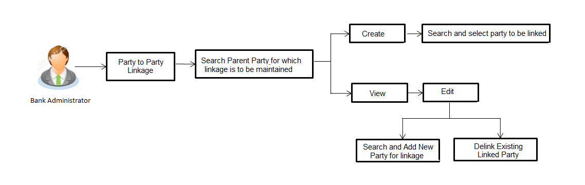 Description of Figure 3-1 follows
