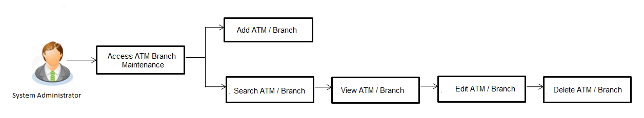 Description of Figure 23-1 follows