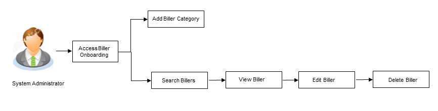 Description of Figure 5-1 follows