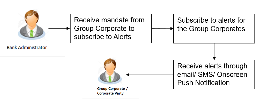 Description of Figure 57-1 follows