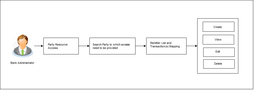 Description of Figure 12-1 follows