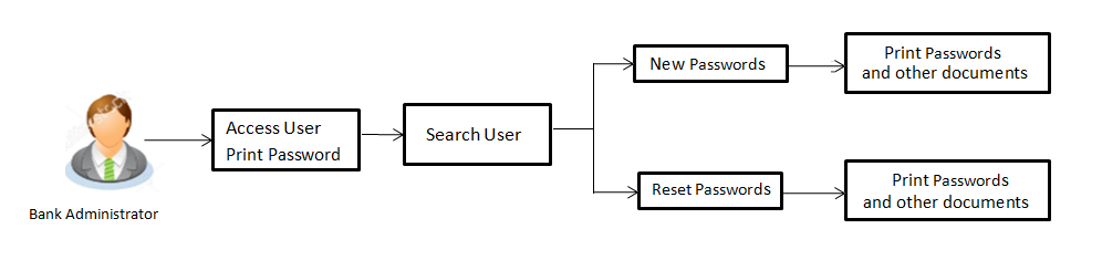 Description of Figure 55-1 follows Description of Figure 55-1 follows