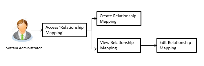Description of Figure 48-1 follows Description of Figure 48-1 follows