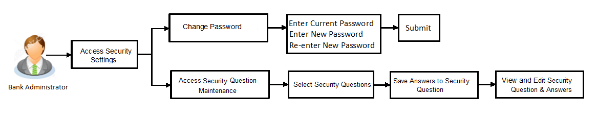 Description of Figure 71-1 follows