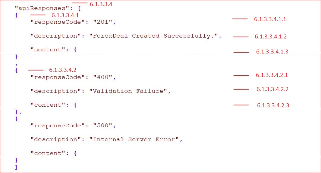 Description of apitoolkit36.png follows