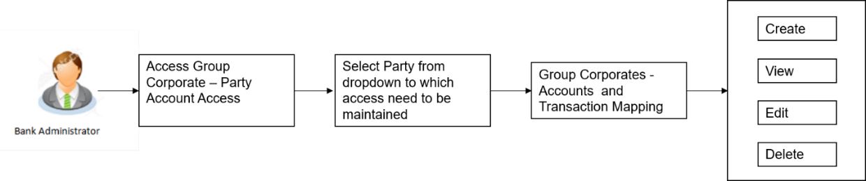 Description of Figure 15-16 follows Description of Figure 15-16 follows