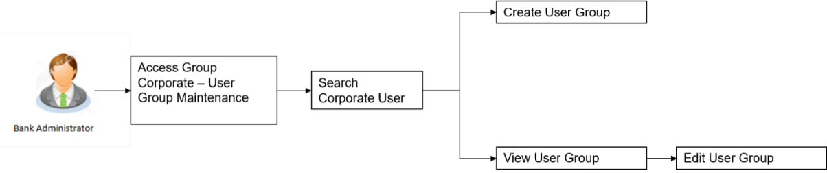 Description of Figure 15-40 follows Description of Figure 15-40 follows