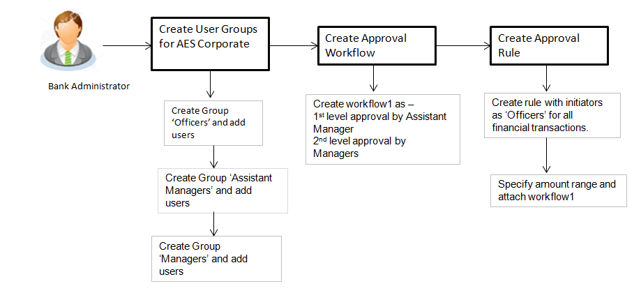 workflow workflow