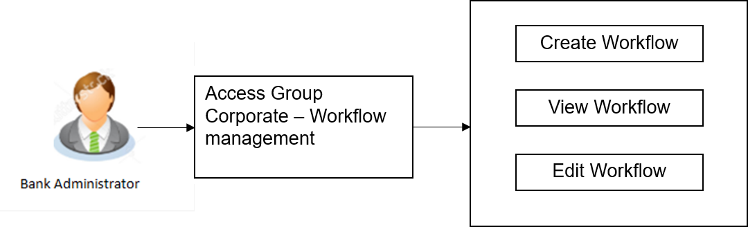 Description of Figure 15-69 follows Description of Figure 15-69 follows