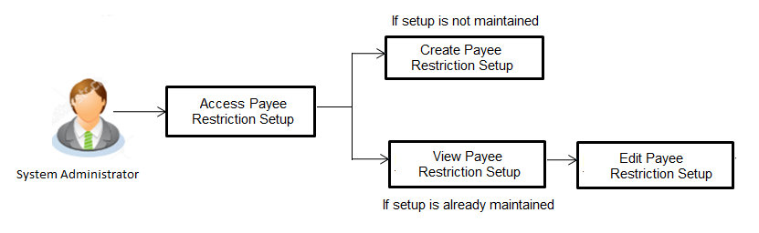 Description of Figure 26-1 follows Description of Figure 26-1 follows