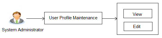 Description of Figure 25-1 follows Description of Figure 25-1 follows