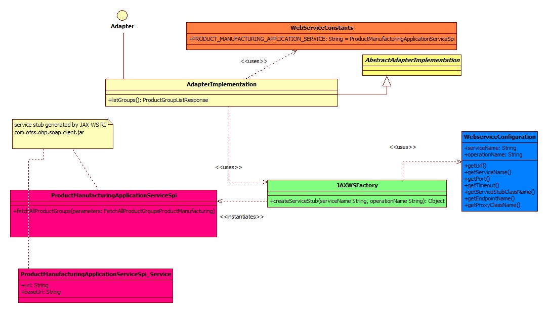Description of extensibilityguide31.png follows
