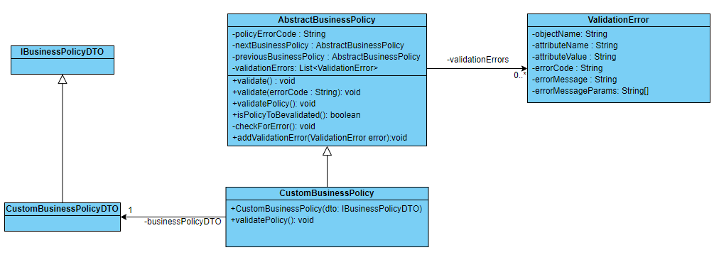 Description of extensibilityguide9.png follows