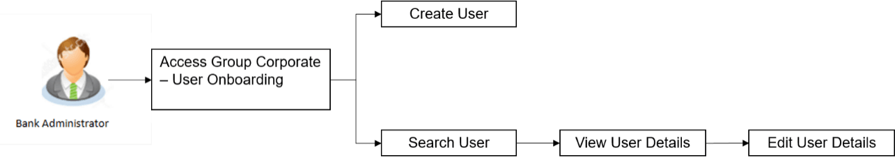 Description of Figure 15-28 follows