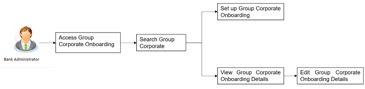 Description of Figure 15-1 follows Description of Figure 15-1 follows