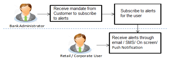 Description of Figure 62-1 follows Description of Figure 62-1 follows
