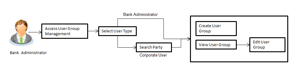 Description of Figure 60-1 follows Description of Figure 60-1 follows