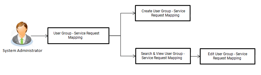 Description of Figure 21-1 follows