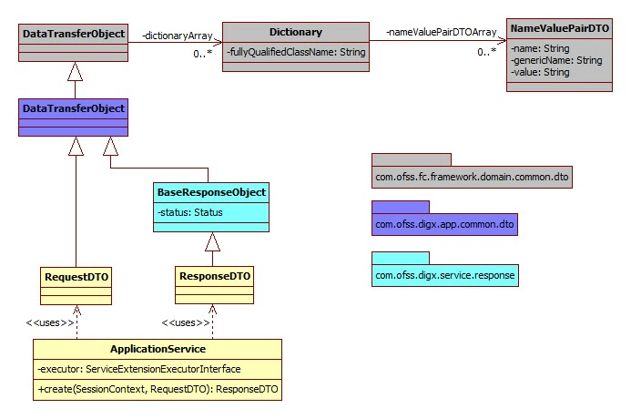 Description of extensibilityguide11.png follows
