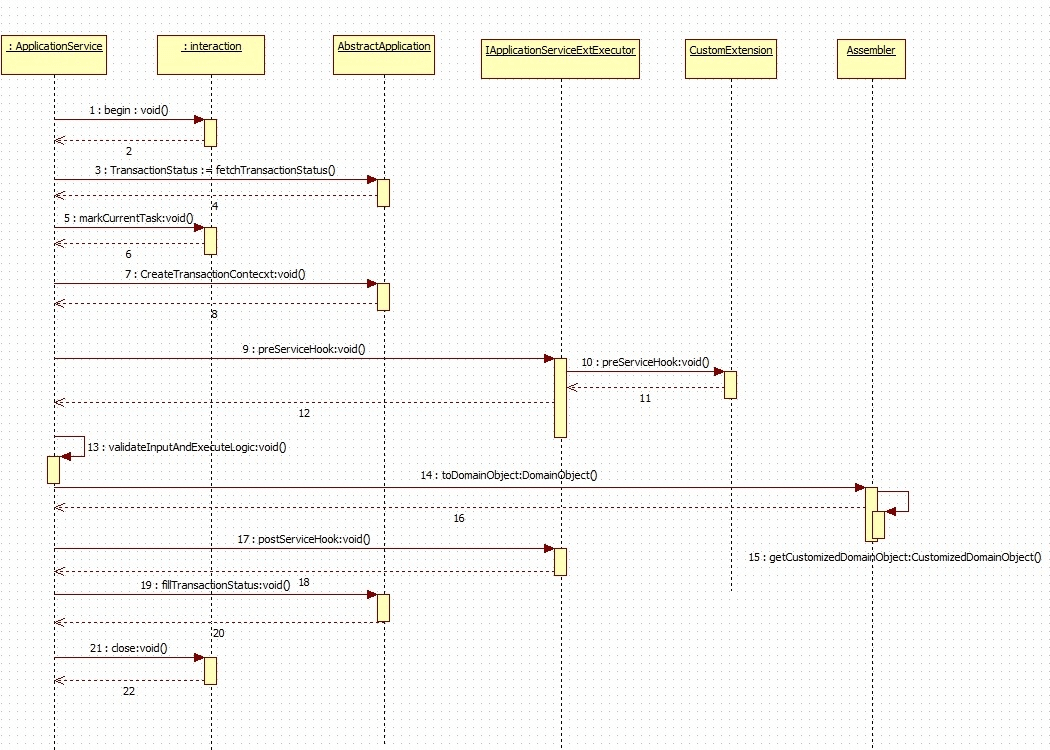 Description of extensibilityguide20.png follows