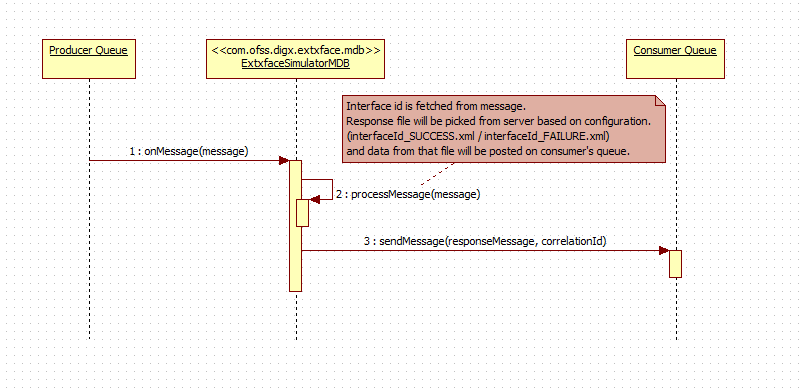 Description of Figure 3-1 follows