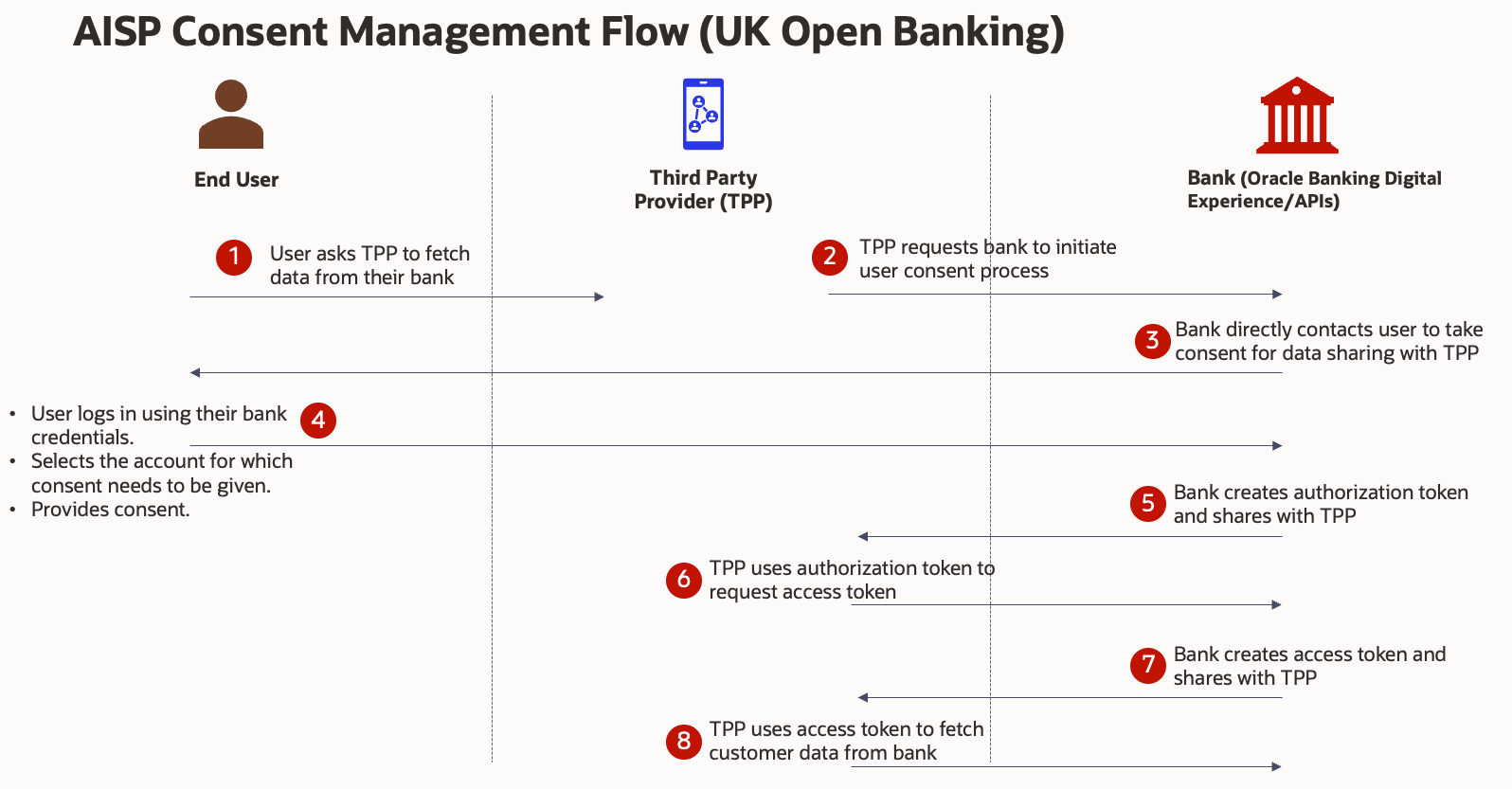 Description of Figure 2-1 follows