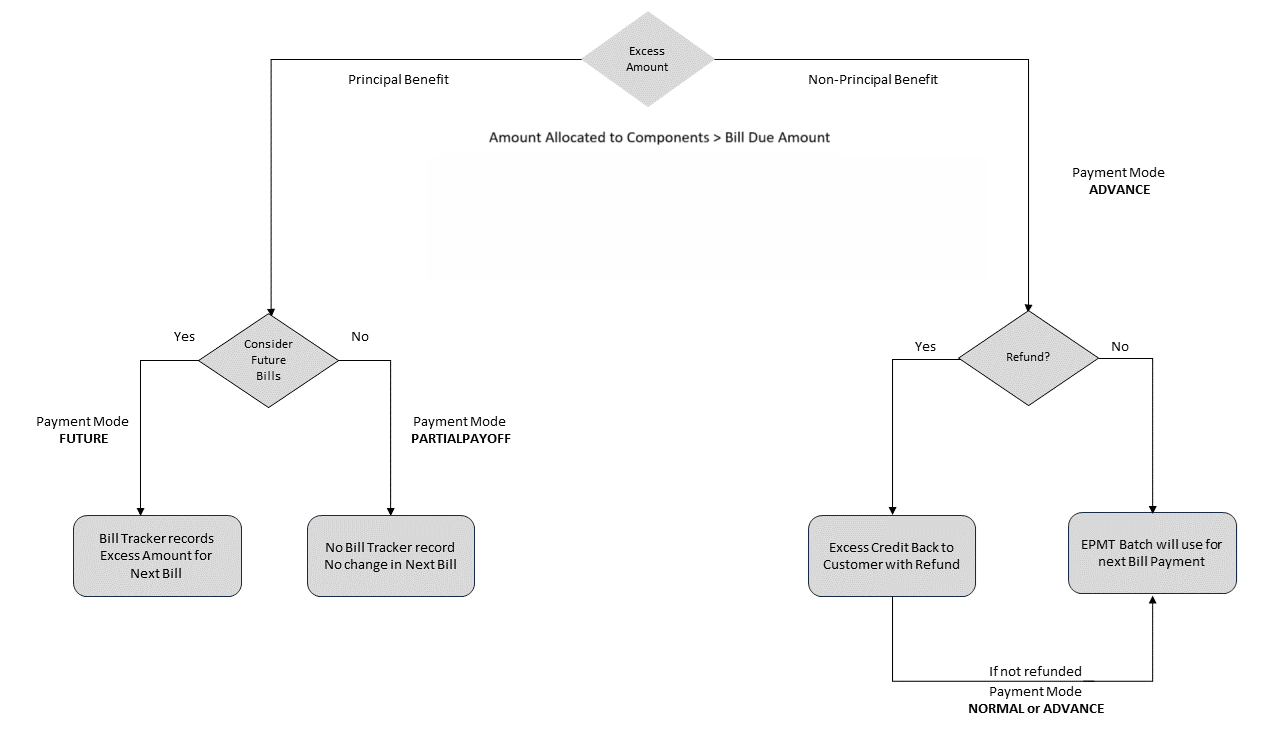 Description of Figure 5-6 follows