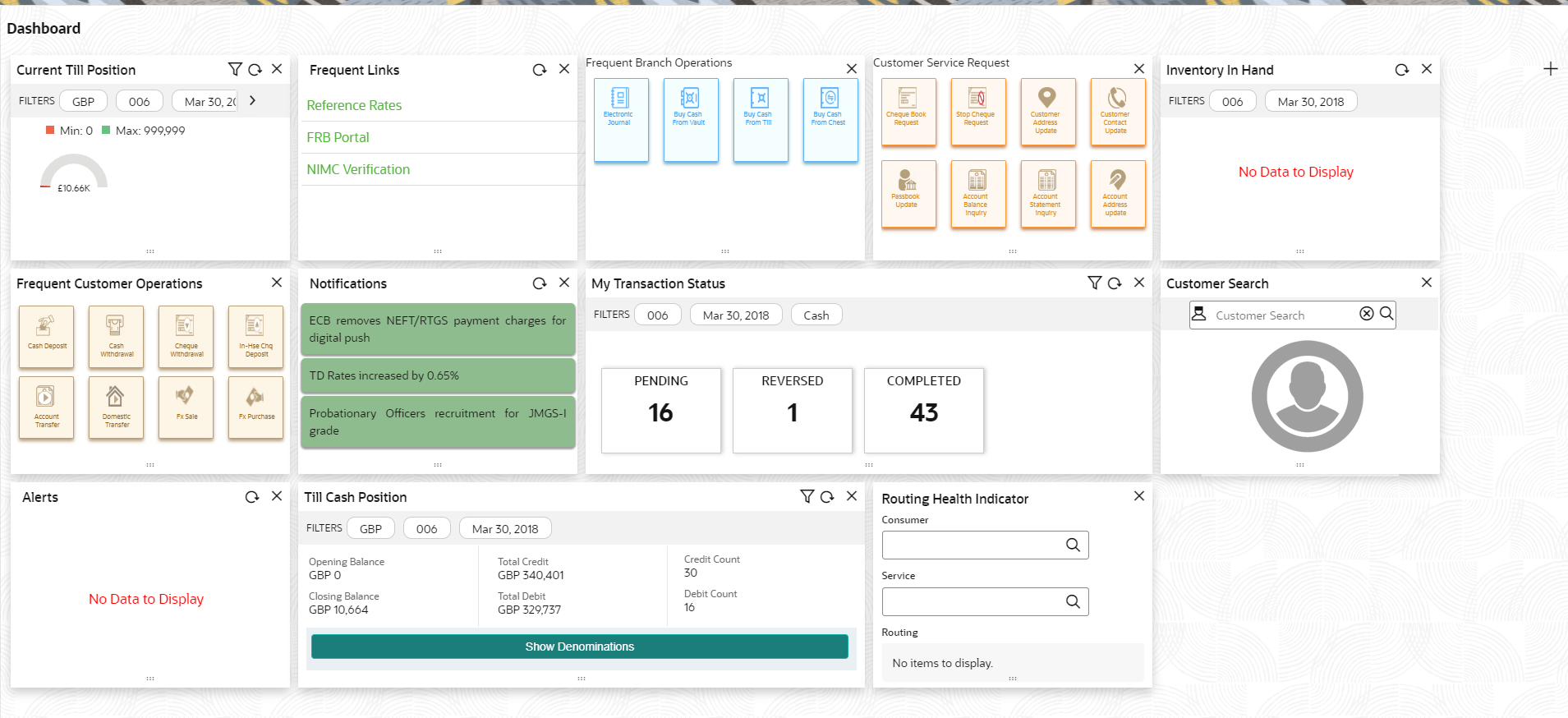 This figure shows a sample of the Branch Dashboard. This figure shows a sample of the Branch Dashboard.