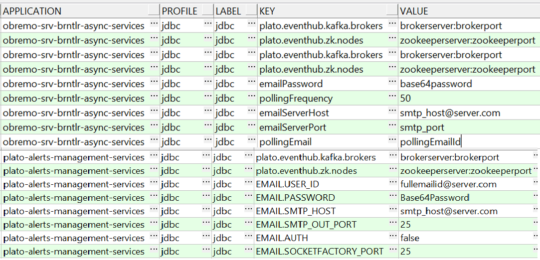Description of Figure 6-1 follows Description of Figure 6-1 follows
