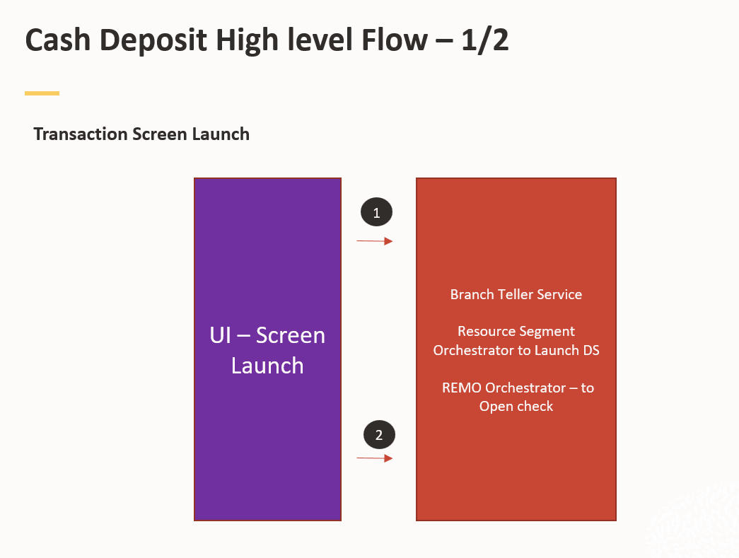 Description of Figure 3-2 follows